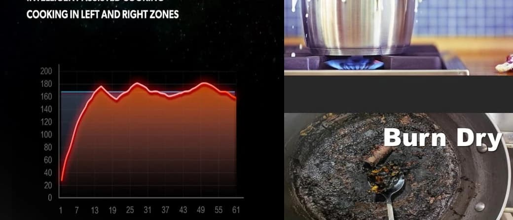 The C861G temperature trace beside a boiling and a dry pot