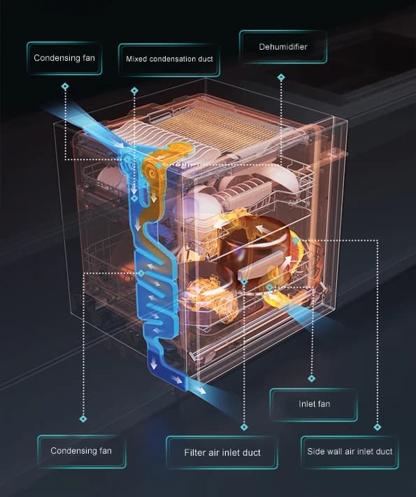 Cutaway of the DWBB7 condensation system with each duct labelled