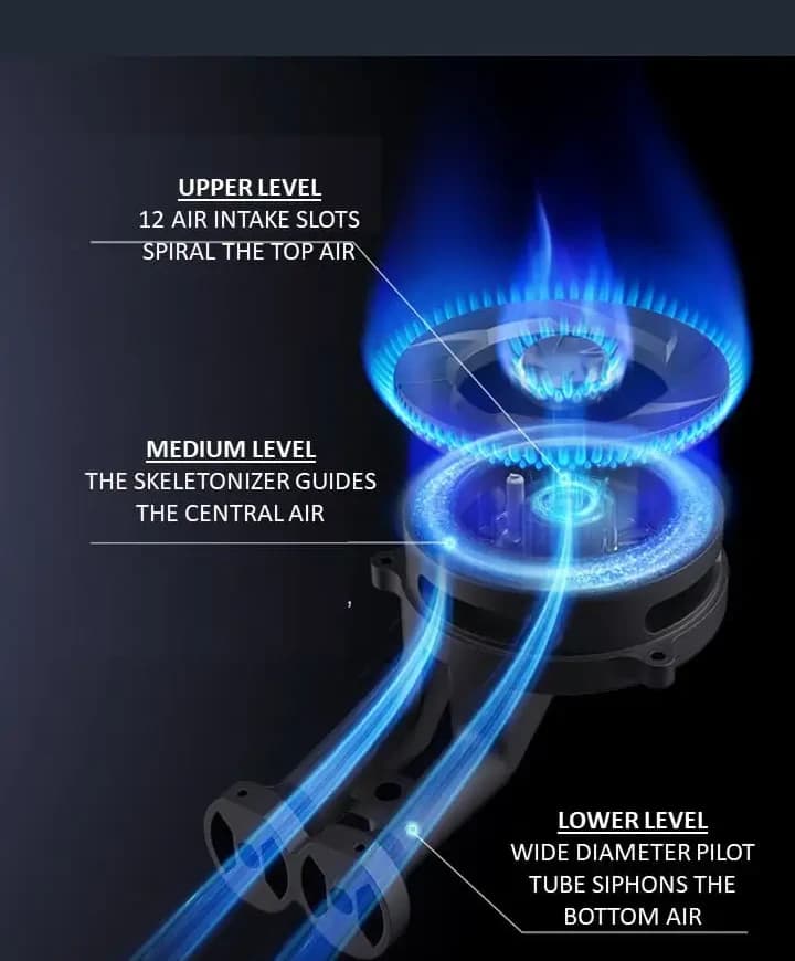 The three air paths into the C821G burner, each labelled
