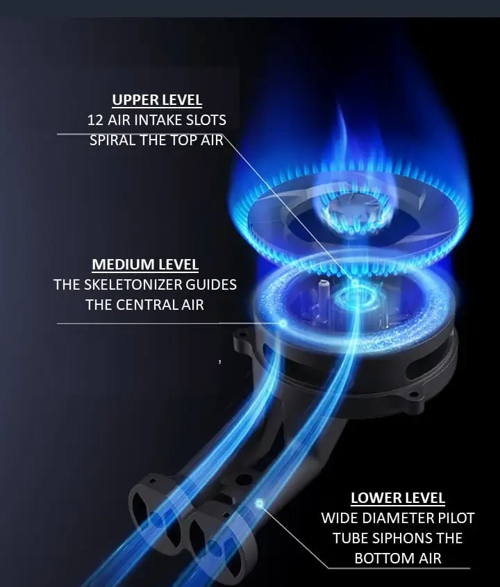 The three air paths into the C835G burner, each labelled