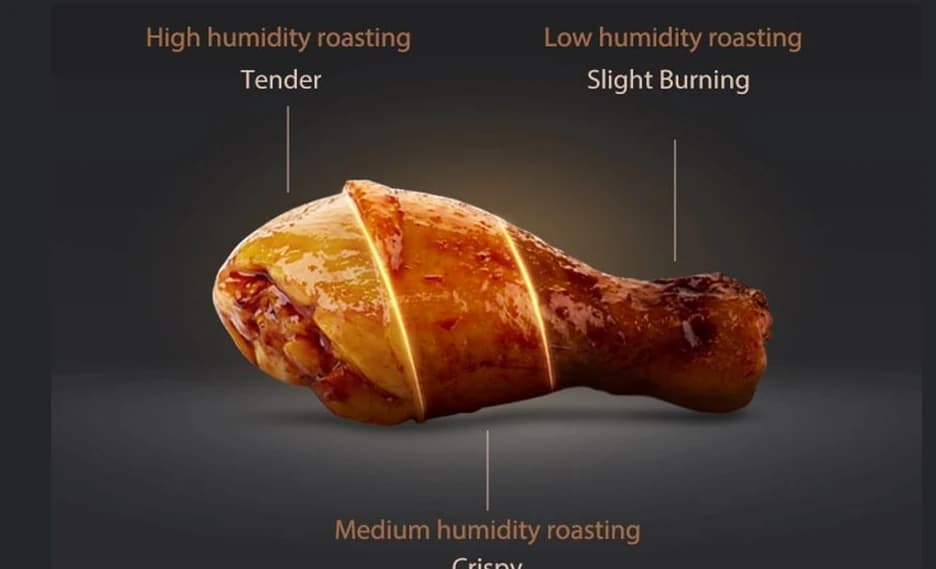 One chicken leg roasted at three humidity levels, each labelled
