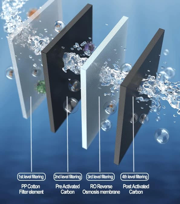 The four filter stages of the WDHG01, each labelled